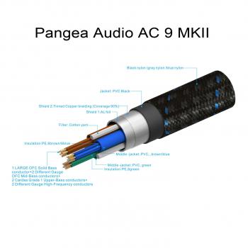 Pangea - Powerkabel AC-9 MKII 3.0m