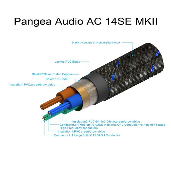 Pangea - Powerkabel AC-14SE MKII 2.0m