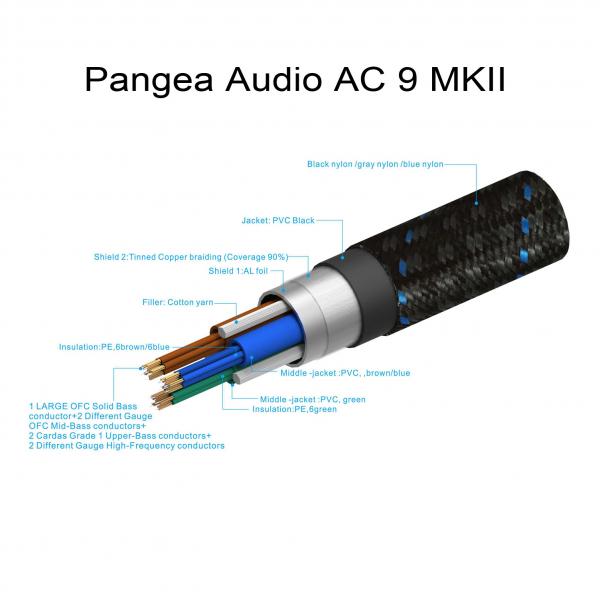 Pangea - Powerkabel AC-9 MKII 3.0m